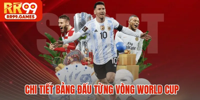 Chi tiết bảng đấu từng vòng World Cup
